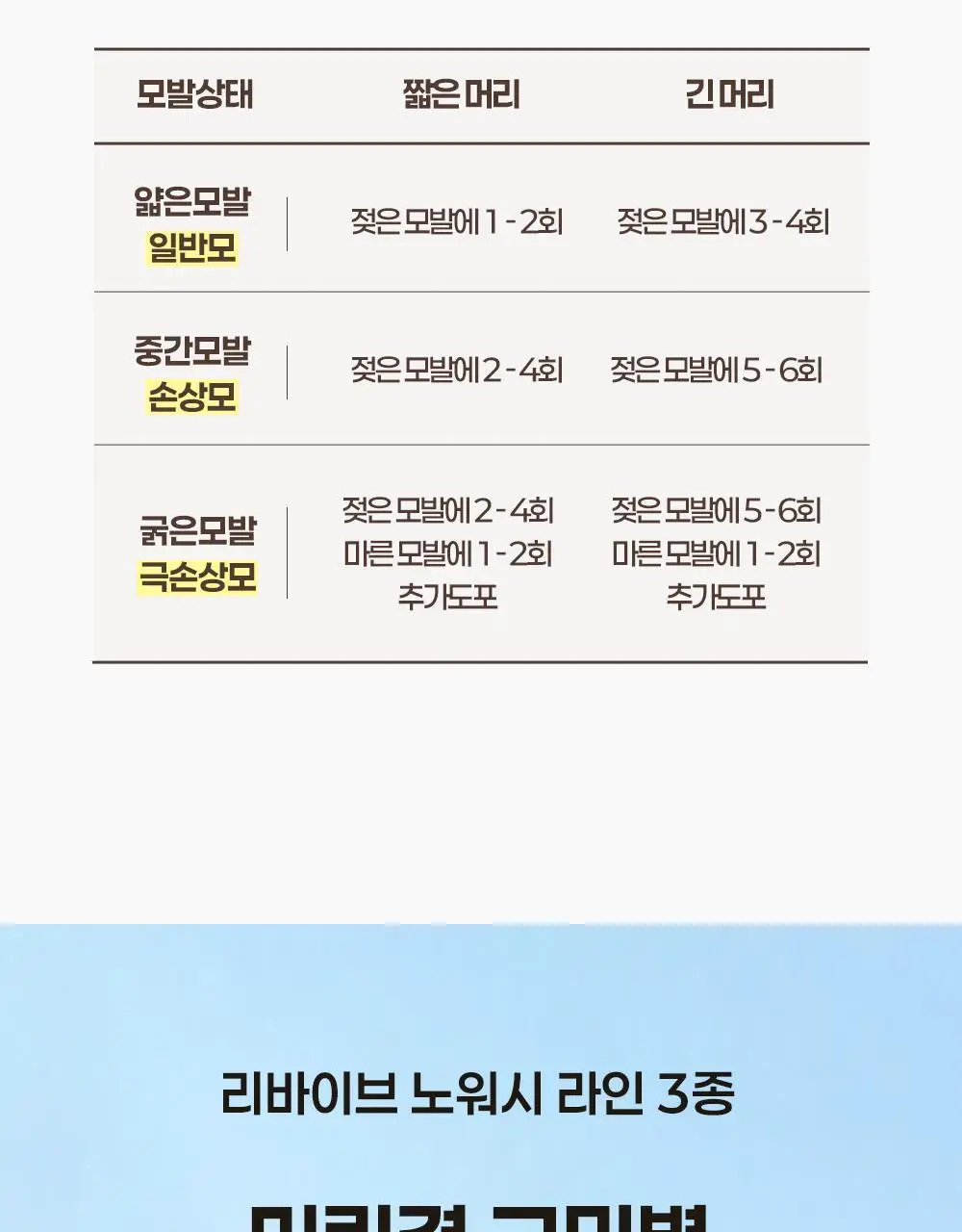 [수분/영양] 힐링버드 리바이브 노워시 트리트먼트 (데미지 리페어/딥모이스처 택 1) 상세페이지 29